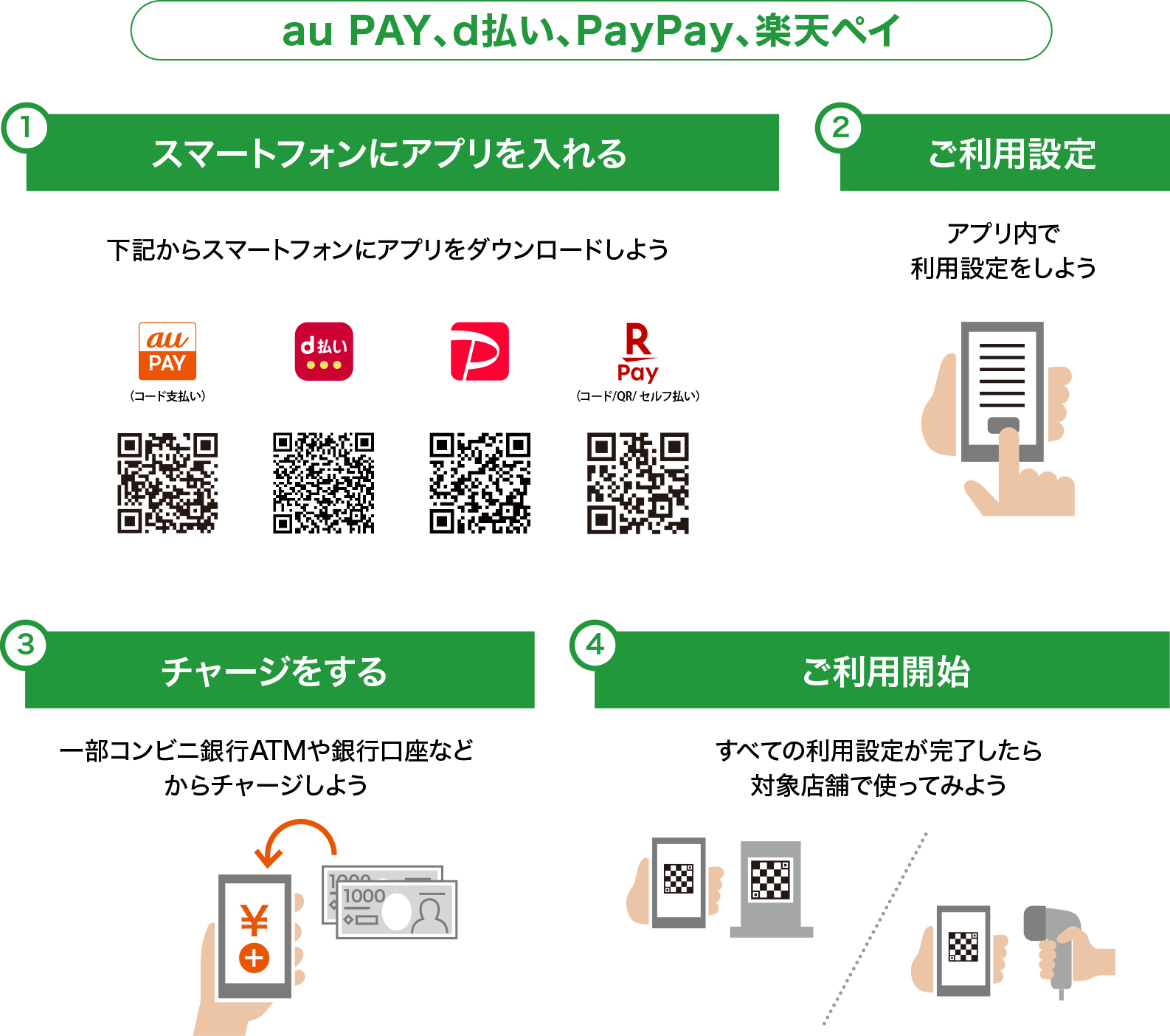 キャッシュレス決済アプリでお買い物するまでの4STEP!